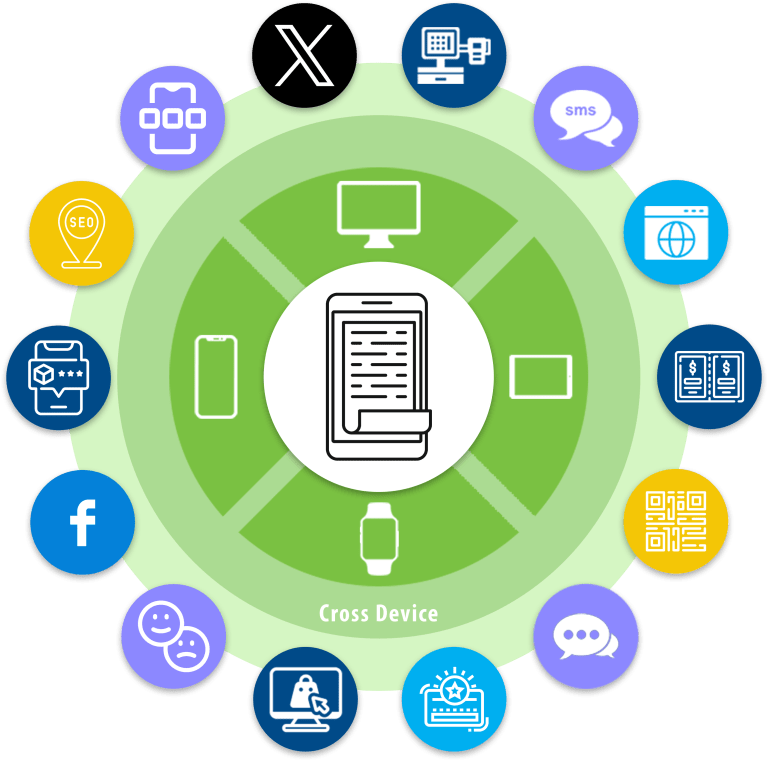 Connected Digital Receipt