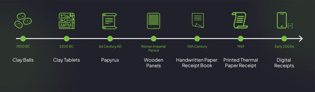 History of Receipt